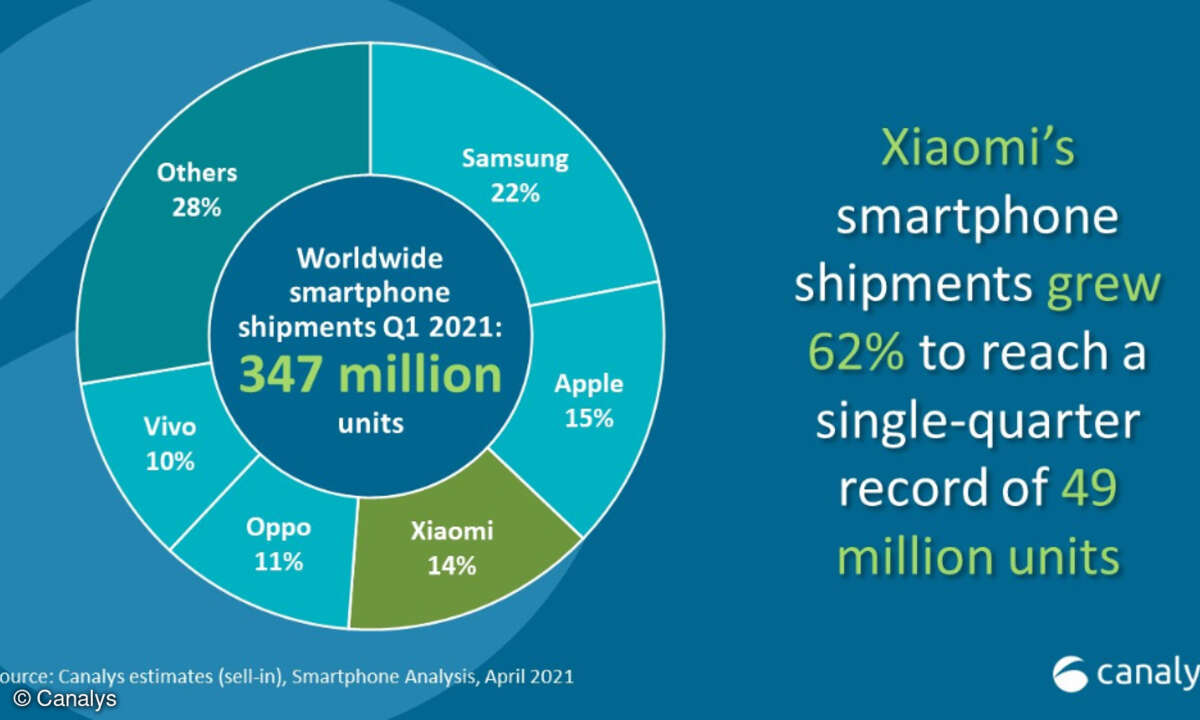 Canalys Smartphones Marktanteile Q1 2021