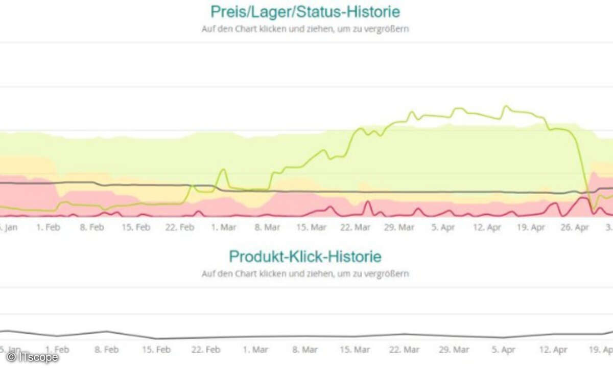 Preis-Lager-Historie der »Elements Desktop WDBWLG0100HBK« von WK auf er Handelsplattform ITscope