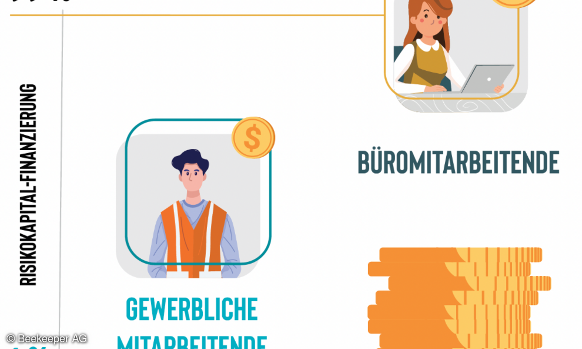 Investitionen in neue Technologien kommen hauptsächlich den Angestellten in den Büros zugute (Bild: Beekeeper AG)