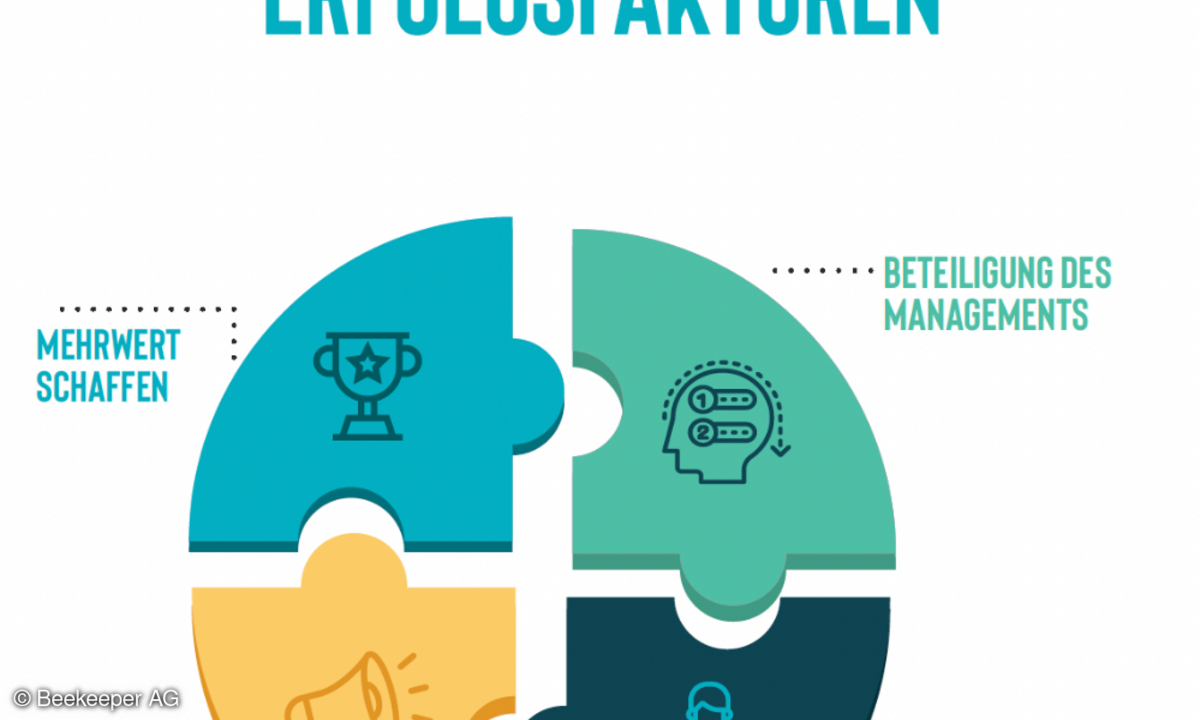 Die vier Erfolgsfaktoren für die Digitalisierung gewerblicher Arbeitsplätze (Bild: Beekeeper AG)
