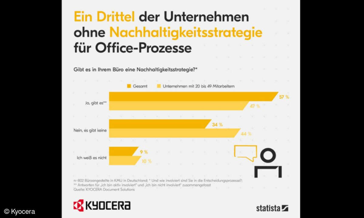 Kyocera-Umfrage Green Office