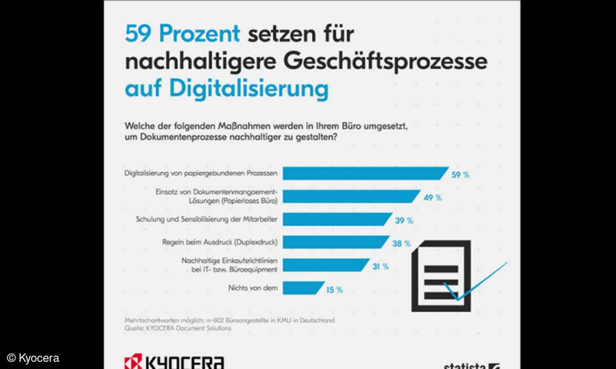 Kyocera-Umfrage Green Office
