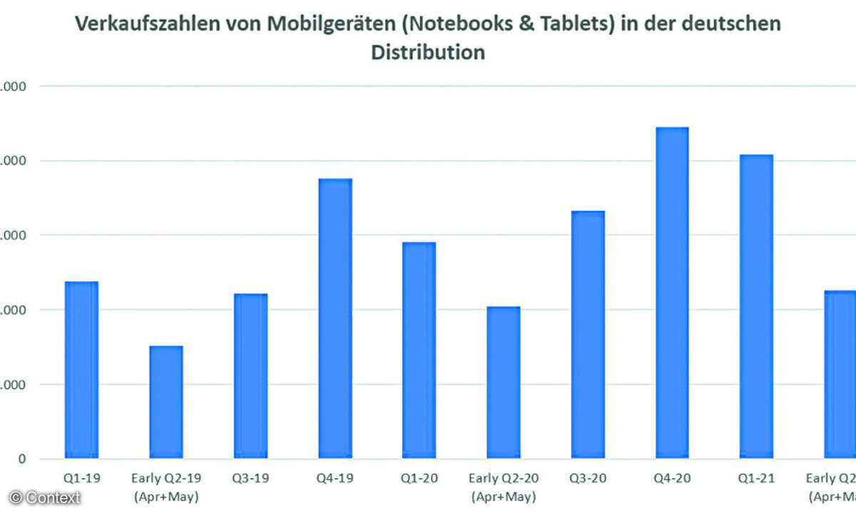 Verkaufszahlen von Mobilgeräten in der deutschen Distribution