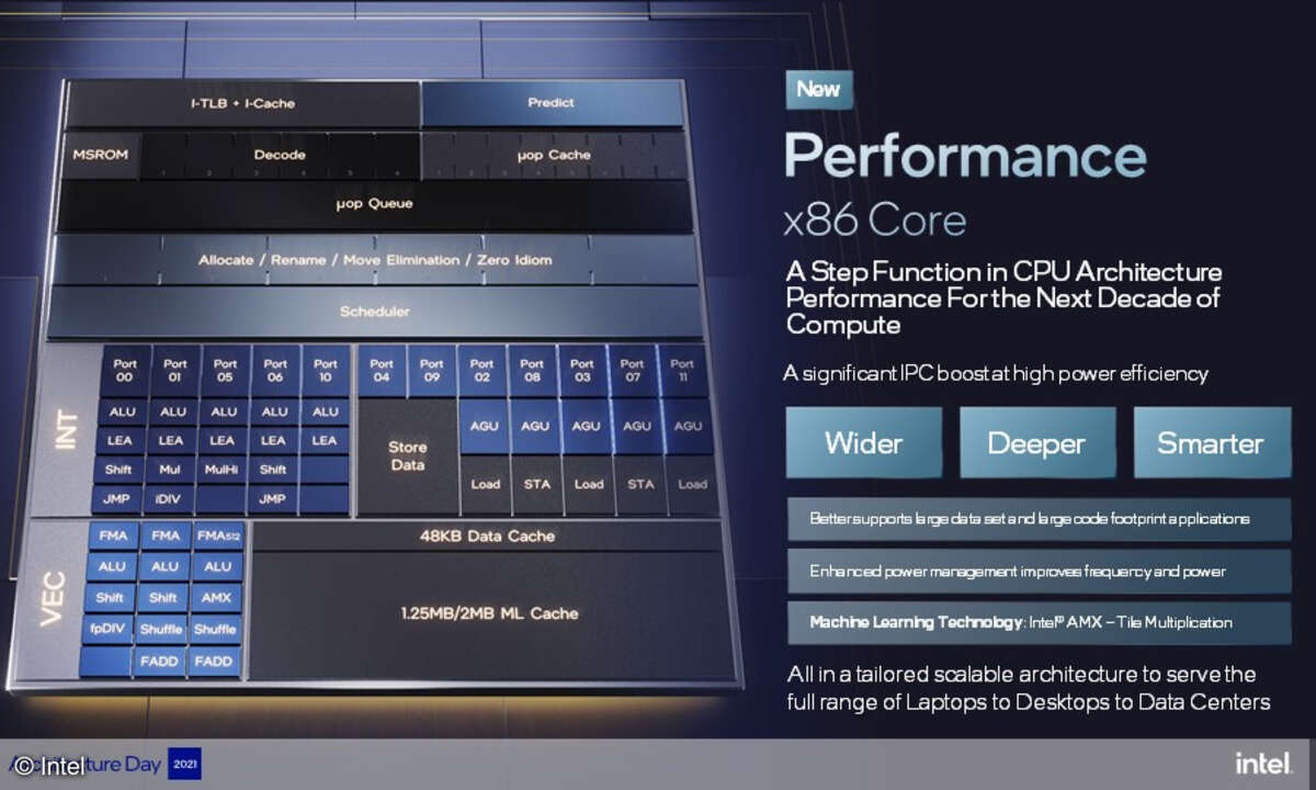 Intel Alder Lake Performance-core