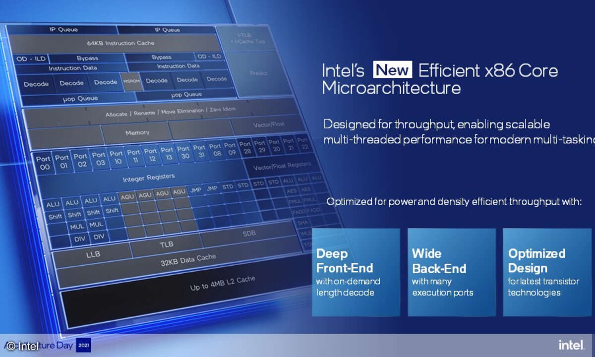 Intel Alder Lake Efficient-core