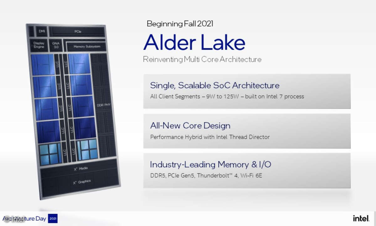 Intel Alder Lake Desktop-CPU