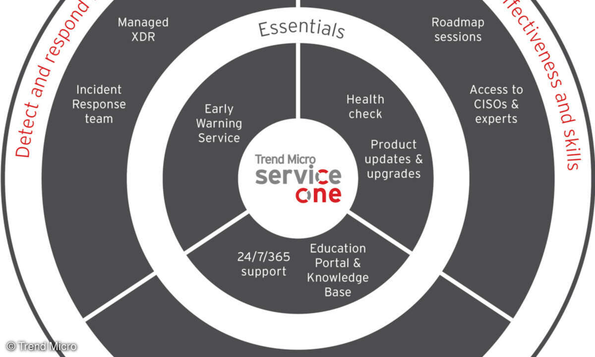 Trend Micro will sein Service- und Support-Angebot auf einer Plattform unter dem Namen „Service One“ bündeln.