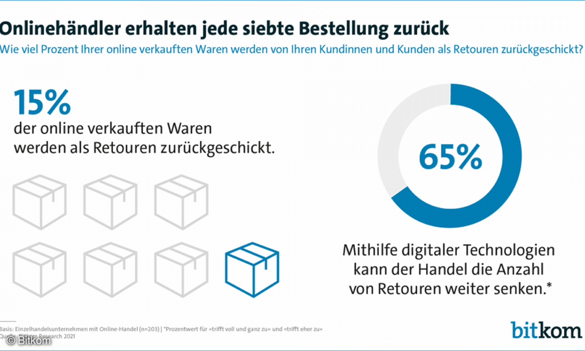 Retouren belasten das Geschäft der Online-Händler