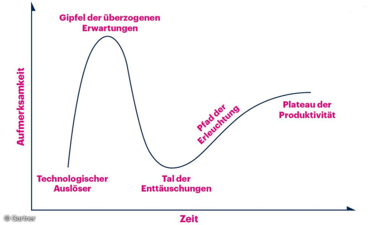 Gartner