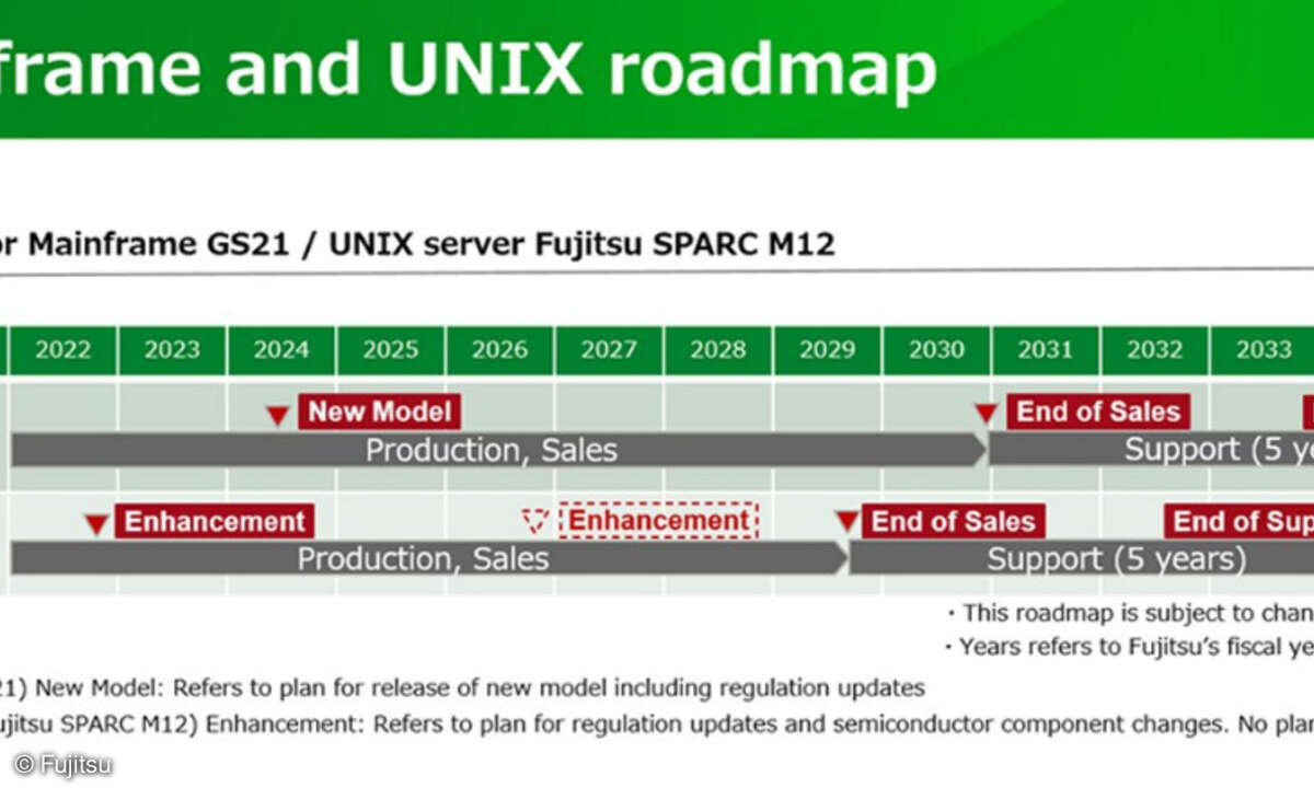 Fujitsus Mainframe- und UNIX-Roadmap