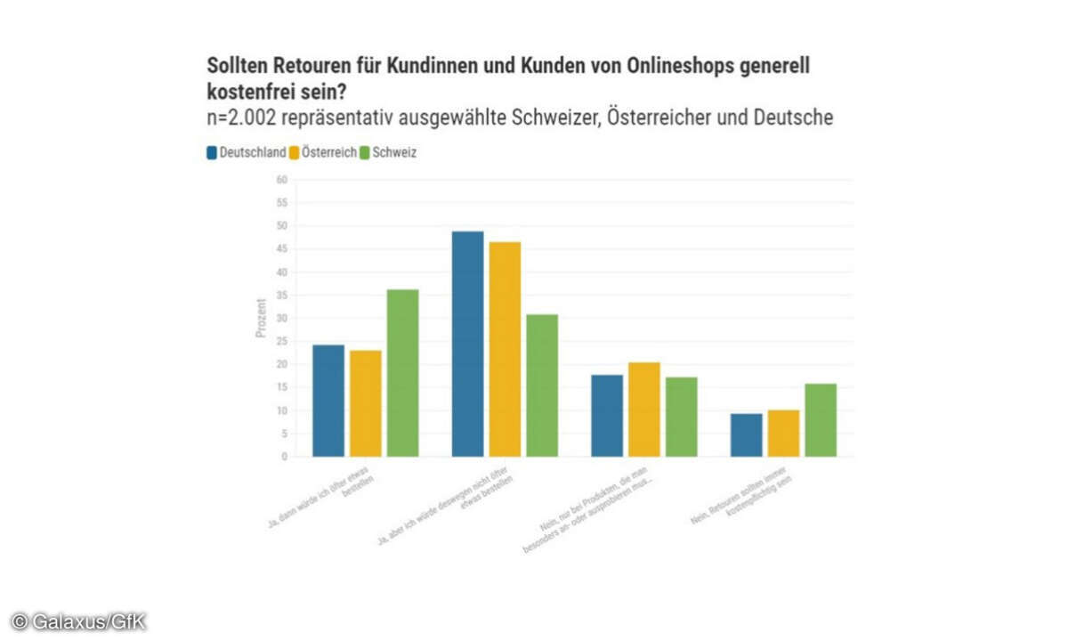 Sollten Retouren kostenfrei sein?