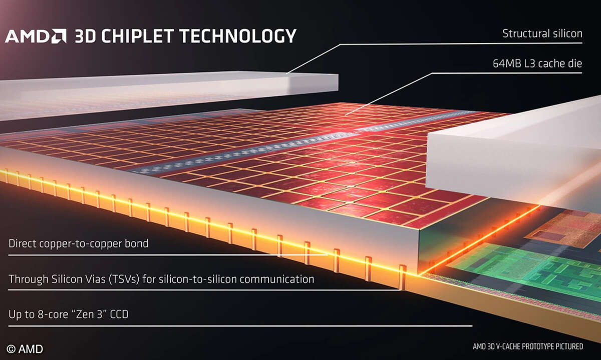 AMD 3D V-Cache
