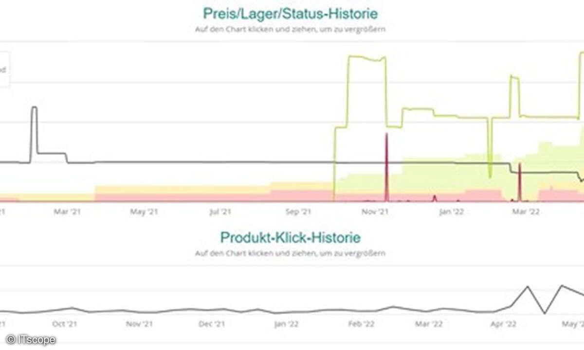 Preis/Lager/Status-Historie und Produkt-Klick-Historie „Fujitsu Lifebook A3510“ (Hst.-Nr. FPC04951BP) Oktober 2020 bis Juli 2022