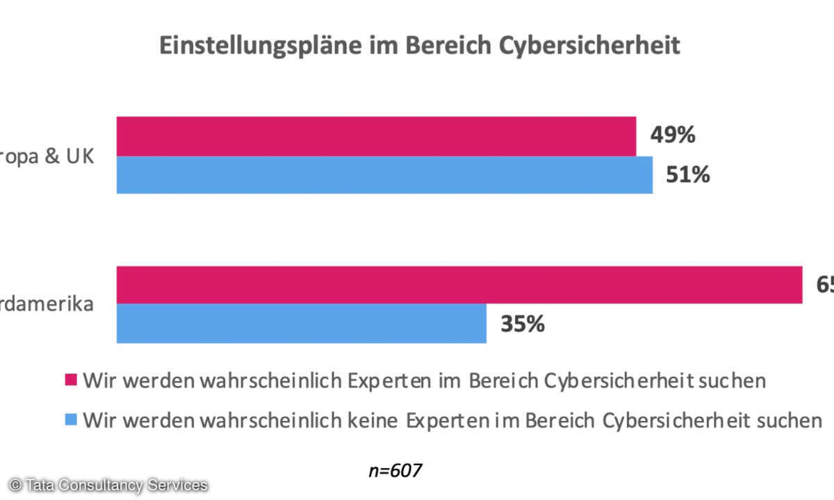 Einstellungspläne Cybersicherheit