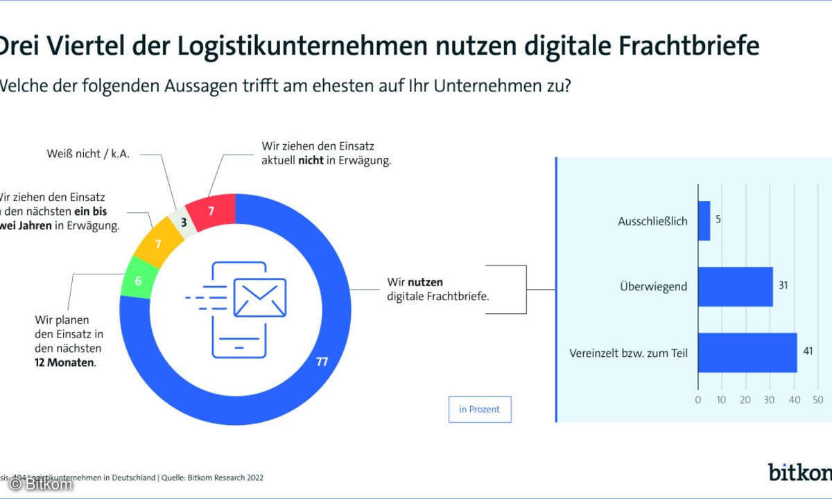 Digitale Frachtbriefe