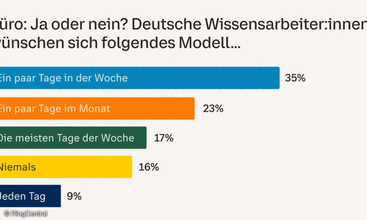Ringcentral-Studie