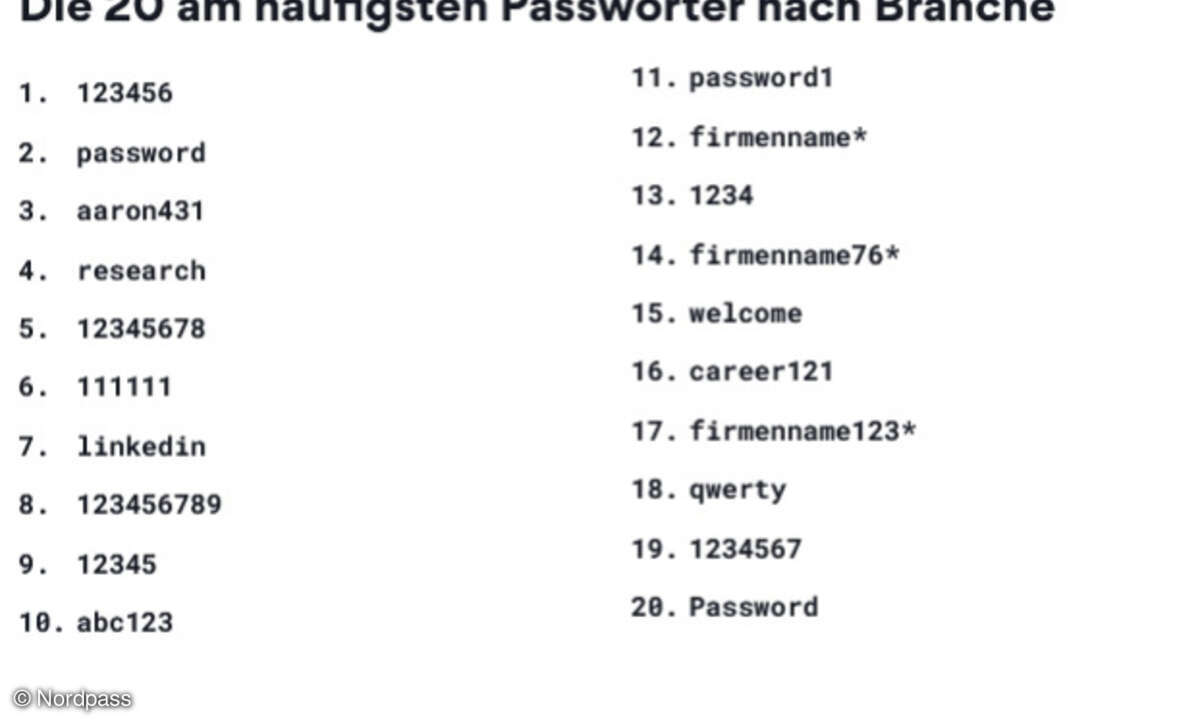 Häufigste Passwörter in IT-Konzernen