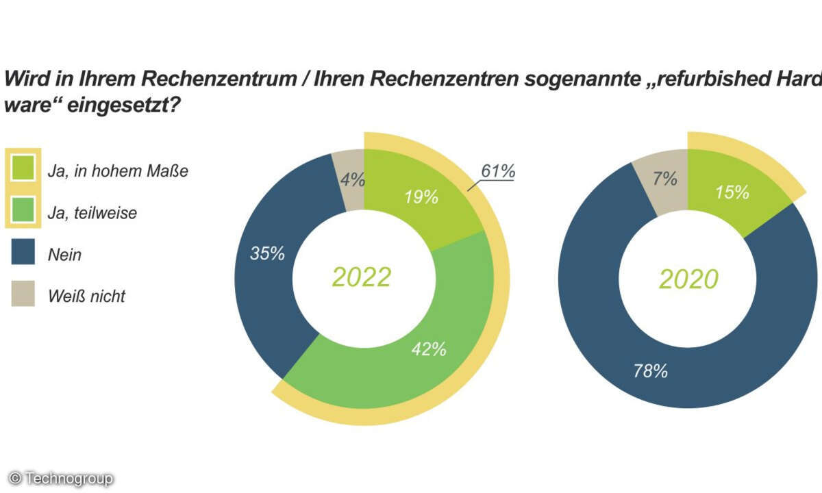 Refurbished Hardware im Rechenzentrum