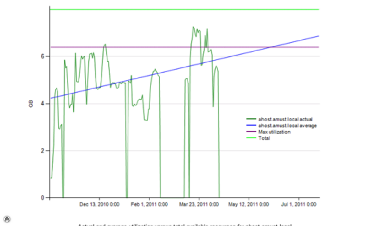 110505Veeam
