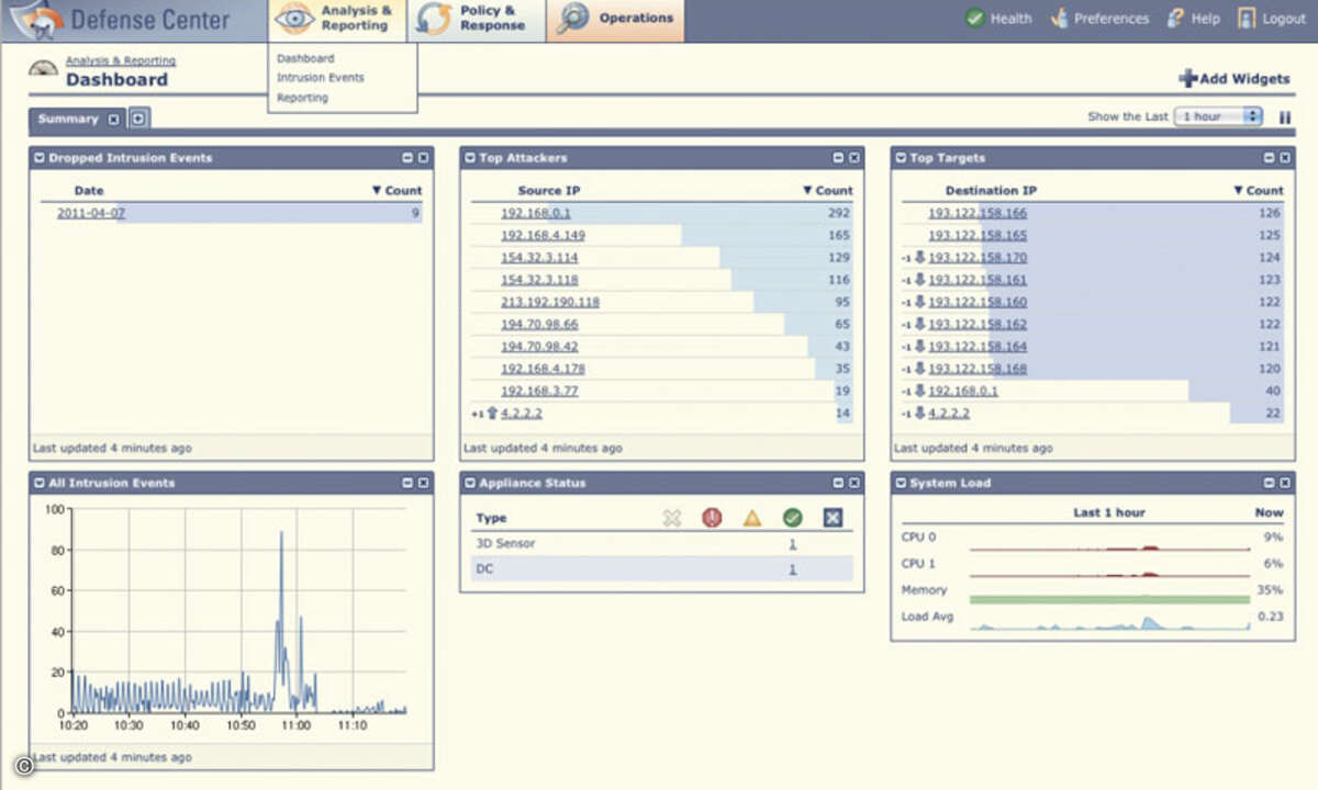 IPSx_Dashboard_screen-shot