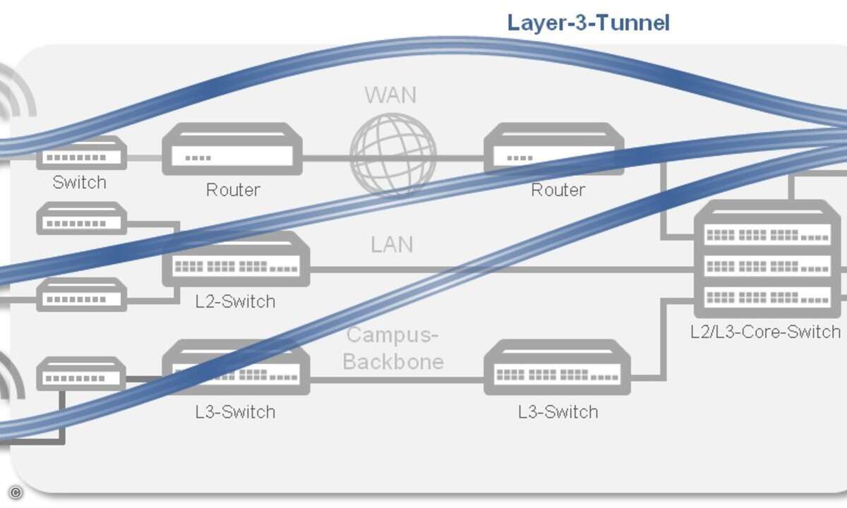 110527_lancom_Layer-Tunnel-Pic_DE