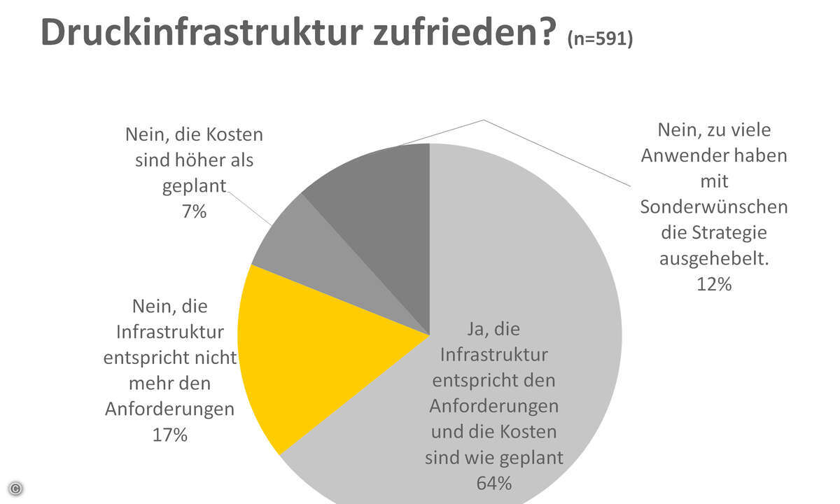 110606_brother_Printerumfrage11_Grafik3