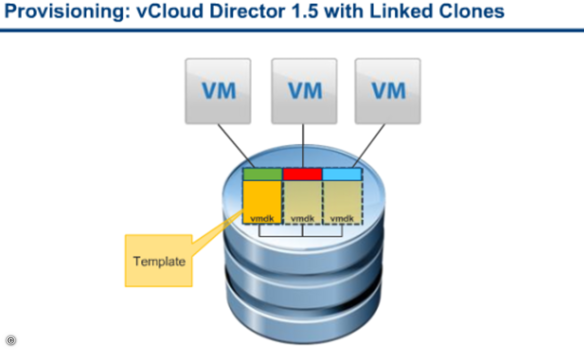 110713VMware