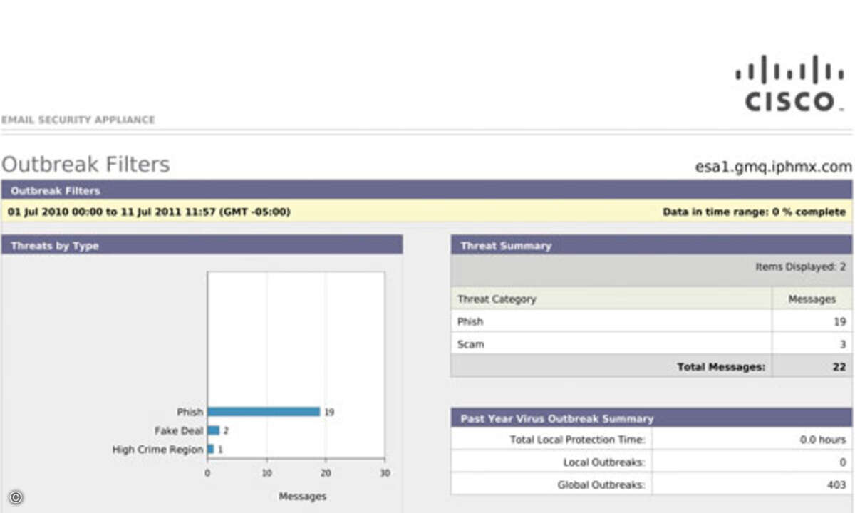 OF-Report2_top-cisco