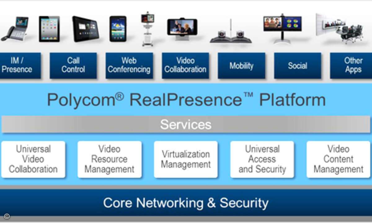 110916Polycom