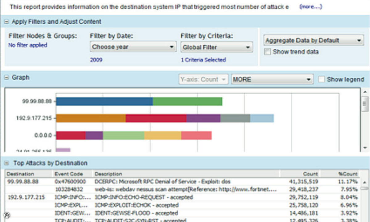 110923Radware