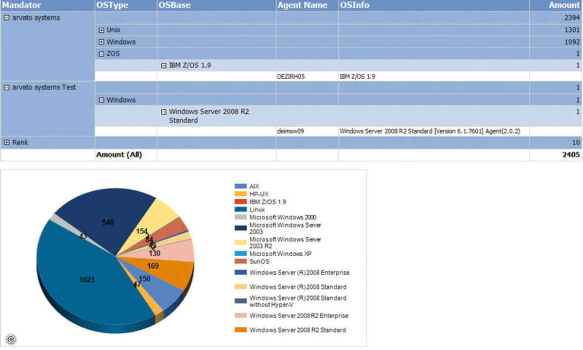 Arvato_Bild2