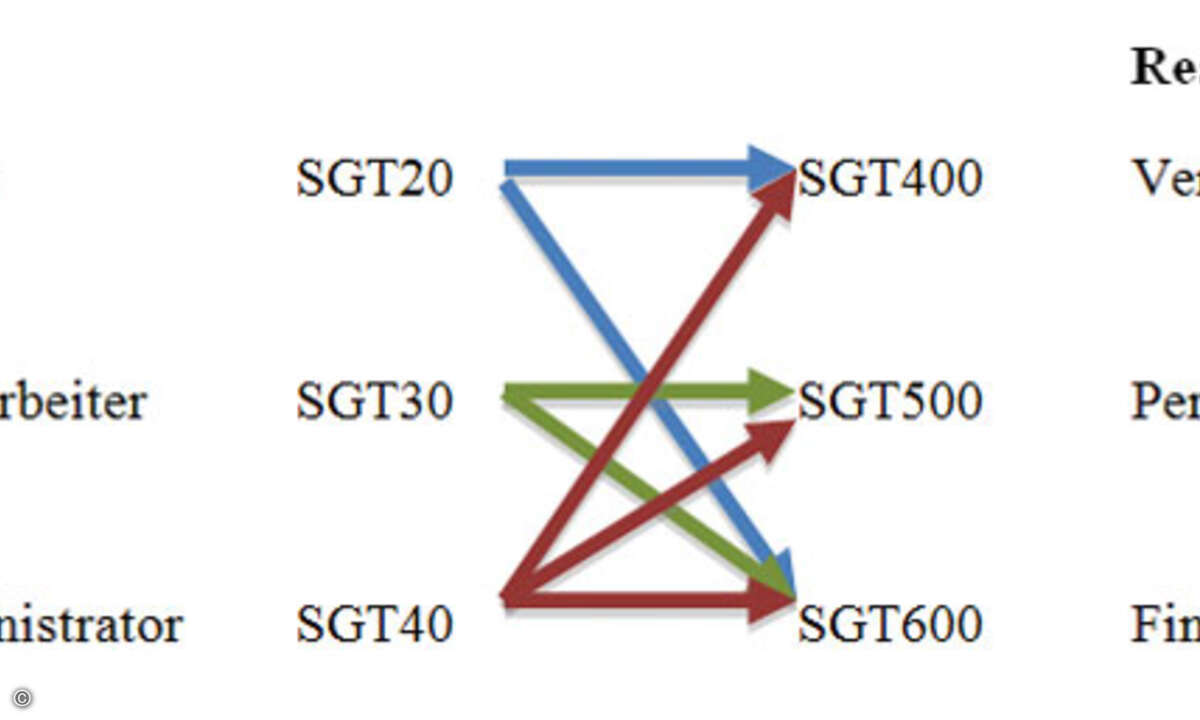 S04b