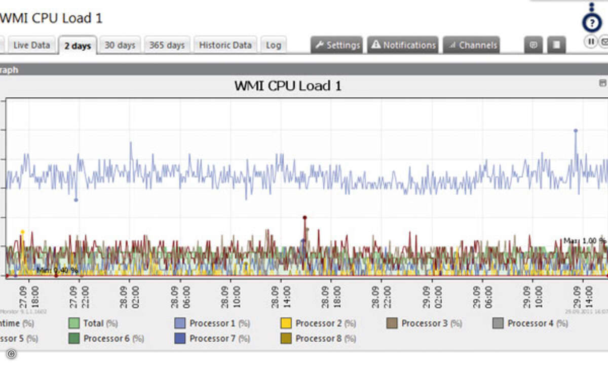 wmi_cpu-load1