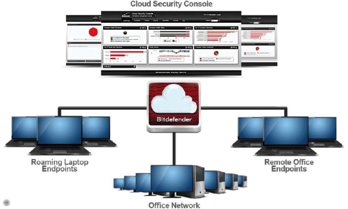 111104_bitdefender_Cloud-Security-Architektur