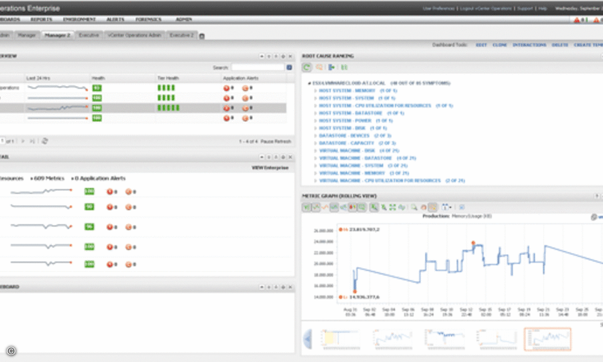 RootCauseAnalyse