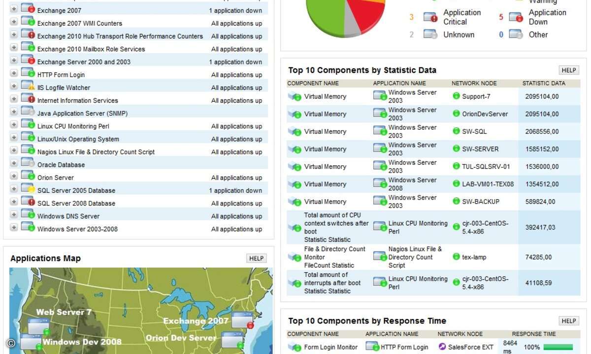 111205_SolarWinds_Screenshot