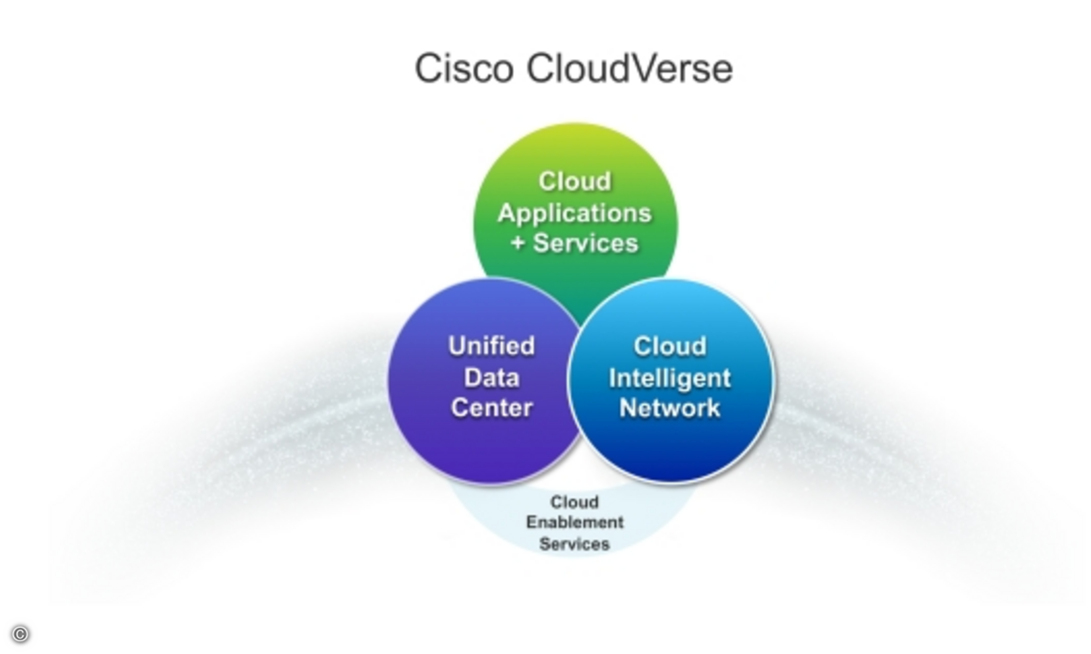 111207Cisco