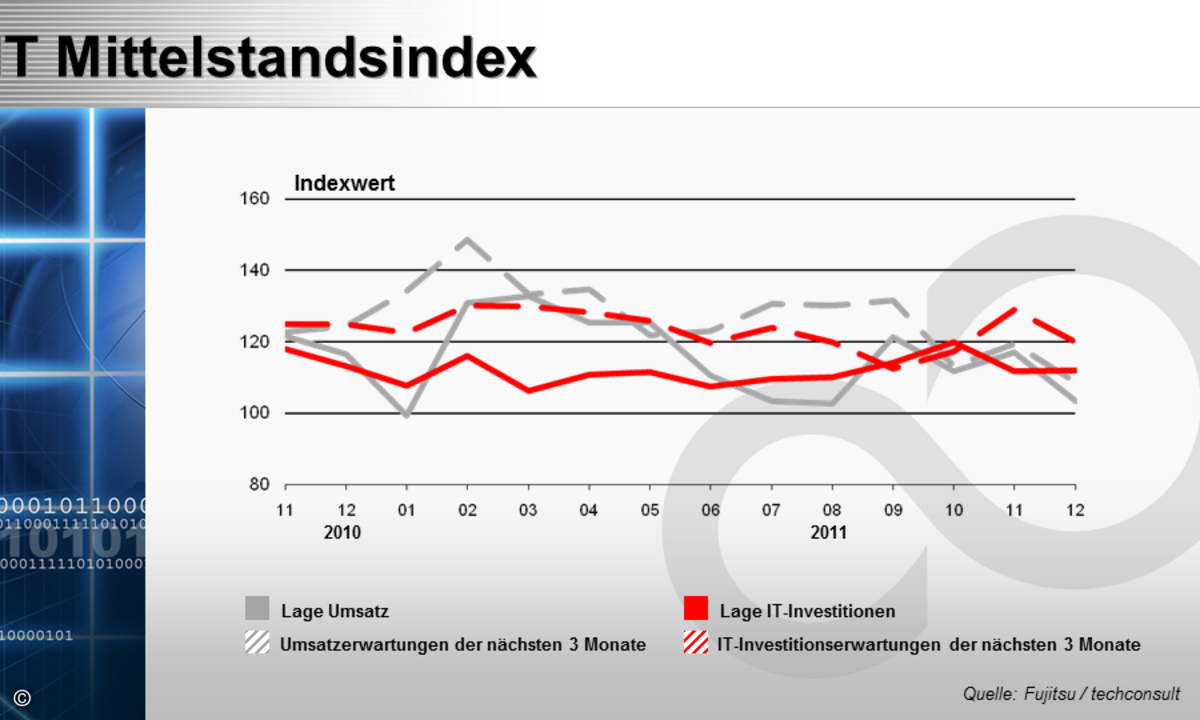 midx_2011_12_de