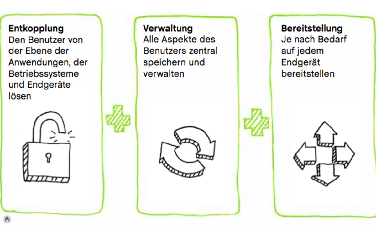 120127Appsense
