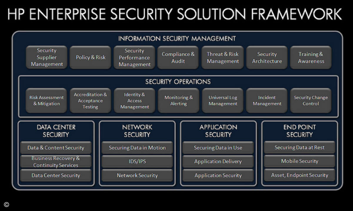120229HPSecurity