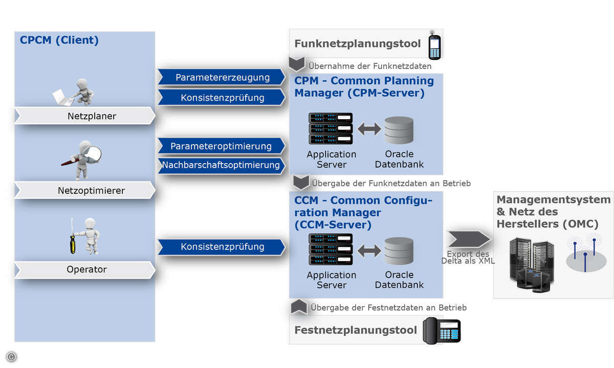 120301_micronova_cpcm_planung-betrieb_300dpi