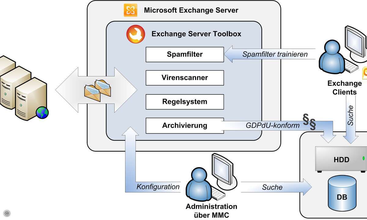 120313_Jam_Exchange_Server_Toolbox_V4_Illustration_300dpi
