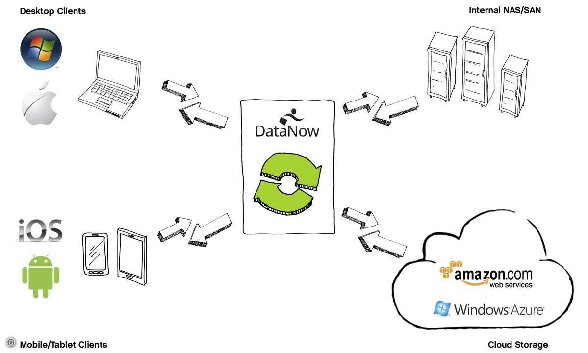 120418Appsense