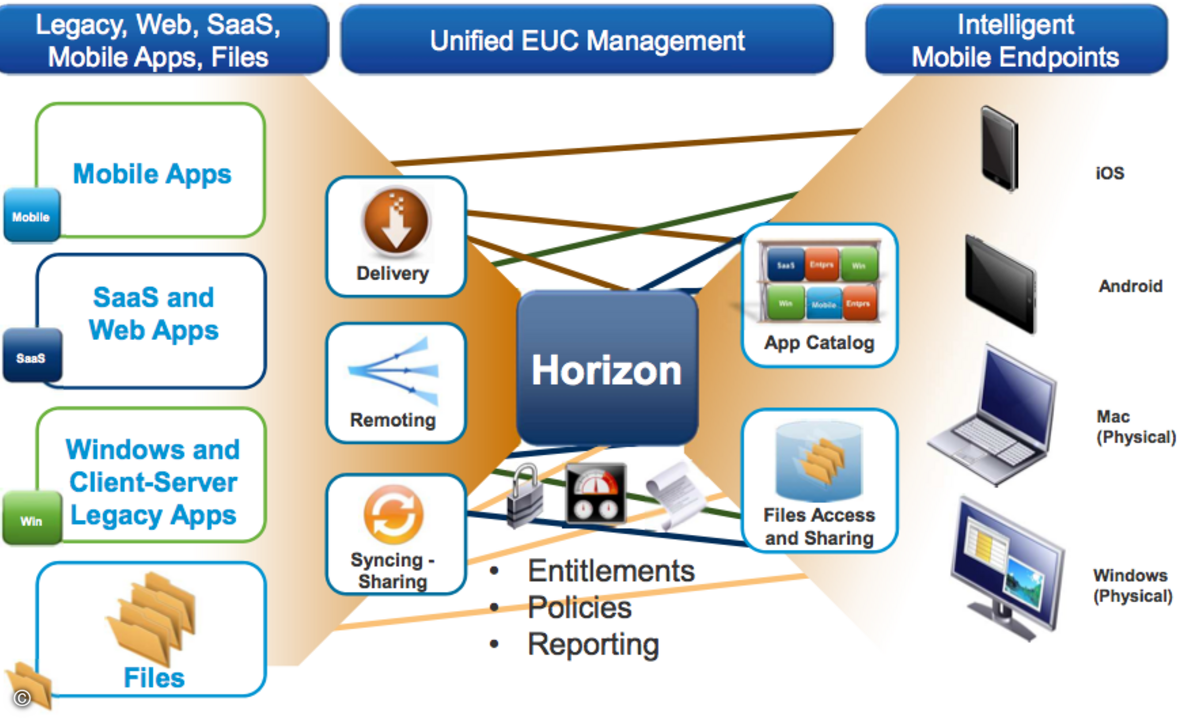 120502VMware