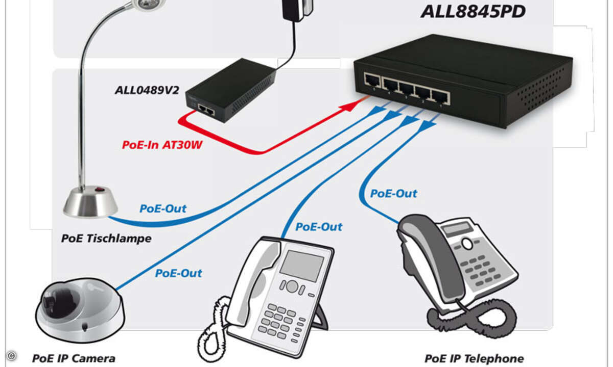 120716_ALLNET_ALL8845_Diagramm