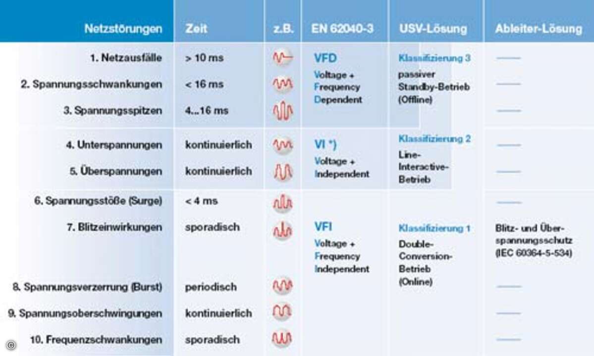 u1