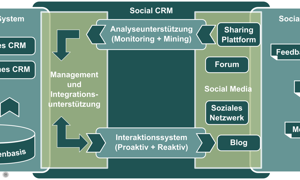 bowi_SCRM-I-Schema_300dpi