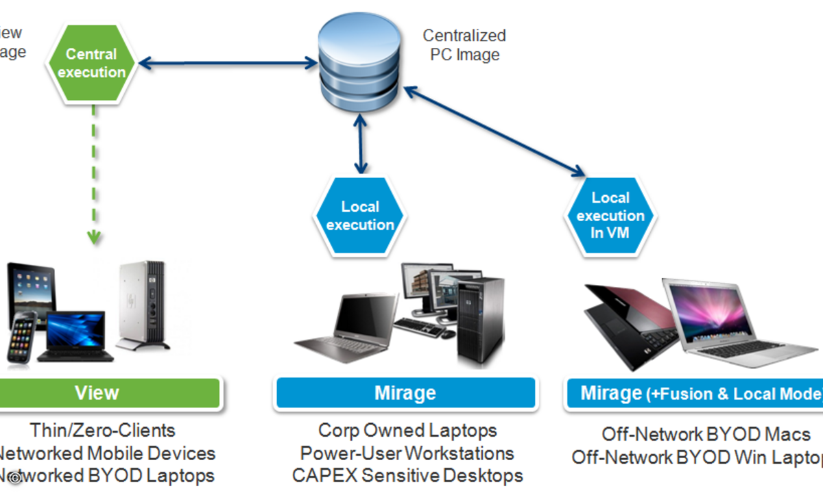 120821VMware