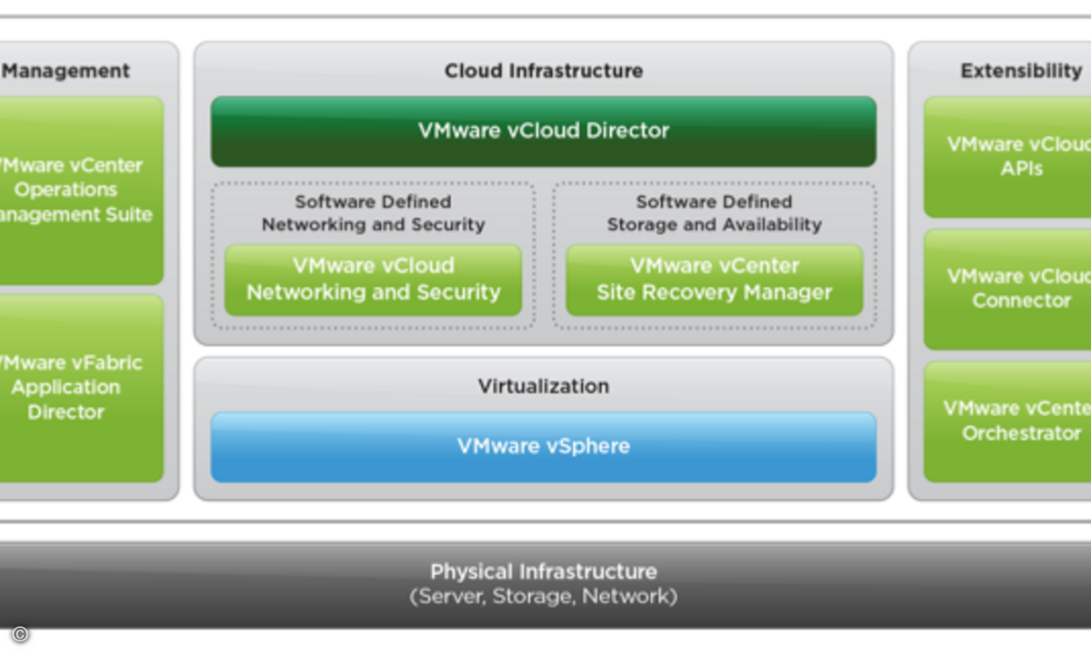 120828VMware