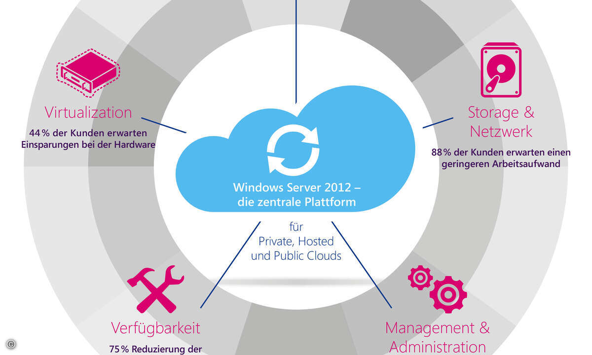 Privatecloud_Infografik